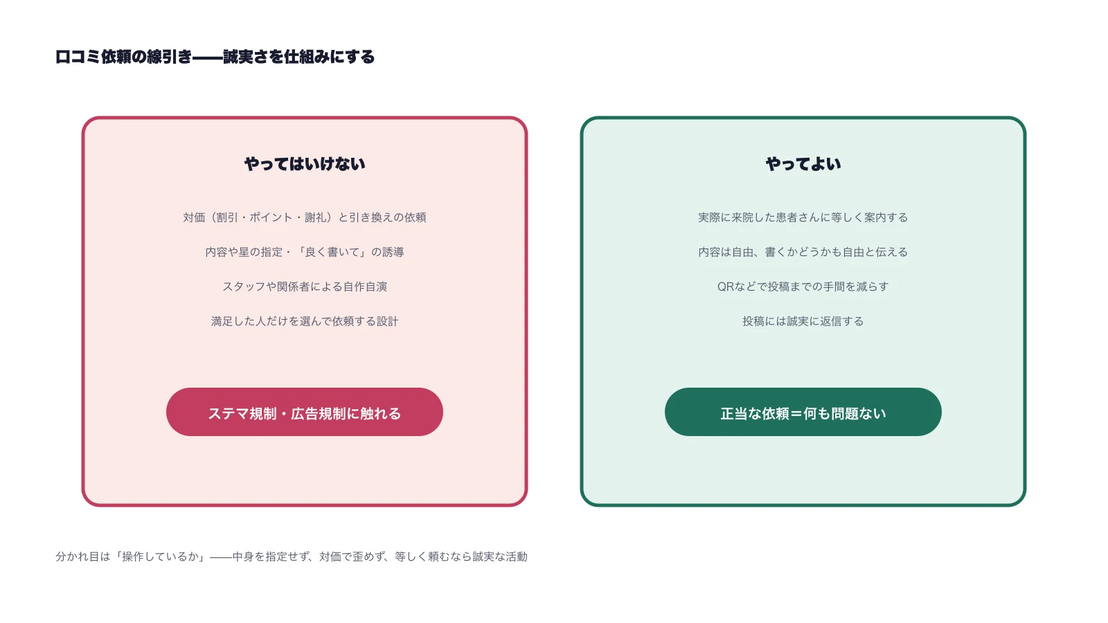 口コミ依頼のやってはいけない例とやってよい例を並べた線引きの図